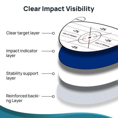Illustration of layered structure of Left Handed Golf Impact Tape For All Clubs High Resolution Swing Analysis Sticker For Irons Woods And Fairway