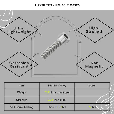 M6 X 25 Millimeter Titanium Bolts, Killer Lightweight Hex Screws For Bikes And Motorcycle Whips, Rust Proof Fastener Pack, Boss Grade Upgrades, Natural Finish, Tight Fit with corrosion resistance features.
