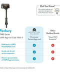 Roxbury Weather Resistant Steel Mailbox With Post Rubbed Bronze Finish Medium Curbside Mailbox With Magnetic Latch USPS approved chart