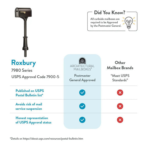 Roxbury Weather Resistant Steel Mailbox With Post Rubbed Bronze Finish Medium Curbside Mailbox With Magnetic Latch USPS approved chart