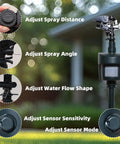 Rock Solid Motion Activated Yard Sprinkler With Adjustable 360 Spray Head showing adjustment features for distance, angle, flow shape, and sensor settings.