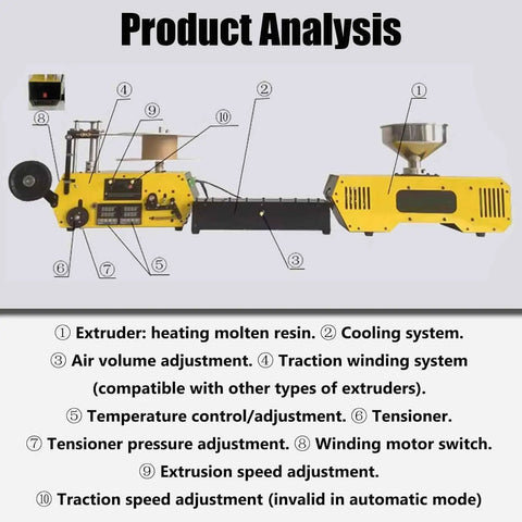 Diagram of Kickass High Precision Desktop Filament Extruder Machine Rock Solid Auto Coil Winding System with labels.