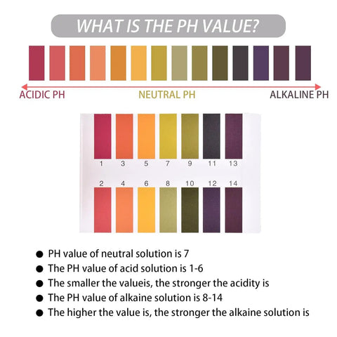Color chart showing pH values 1 to 14 for Full Range pH Test Strips Kit 1 To 14 With 480 Pieces In 6 Pack For Water Soil Food Urine Saliva Soap