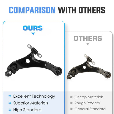 Front lower control arms with ball joints; black finish (ours) and grey finish (others) shown for comparison.