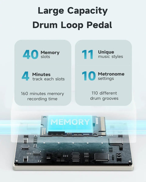 Circle Looper Pedal Drum Machine 2 In 1 Dual Loop Studio Pedal For Guitar, stereo output, memory capacity diagram