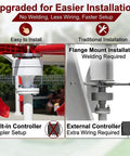 Comparison between easy and traditional installation of 1000W Vertical Axis Wind Turbine Generator 12 Volt And 24 Volt Go Green Home Power System