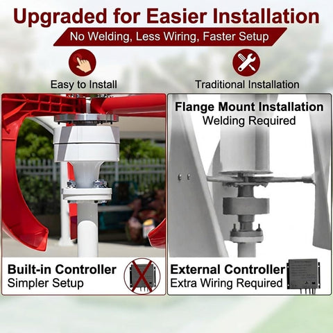 Comparison between easy and traditional installation of 1000W Vertical Axis Wind Turbine Generator 12 Volt And 24 Volt Go Green Home Power System