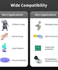 Ultra Fast UV Resin Curing Lamp For SLA DLP LCD 3D Printing 405nm 60W LED UV Light applications chart.