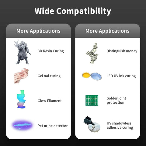 Ultra Fast UV Resin Curing Lamp For SLA DLP LCD 3D Printing 405nm 60W LED UV Light applications chart.
