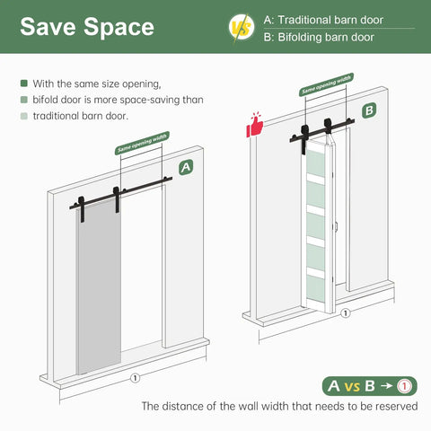 Infographic comparing space-saving benefits of Heavy Duty Bifold Barn Door 48X84 Double Frame With Frosted Glass And Full Track Kit.