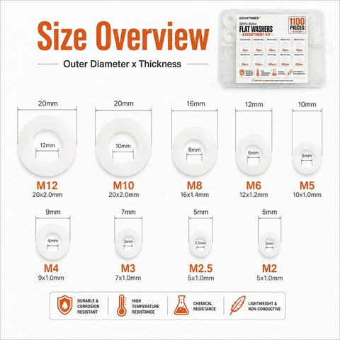 Size overview of Slick Metric Nylon Washer Assortment Kit White Flat Discs M2 Through M12 including specifications.
