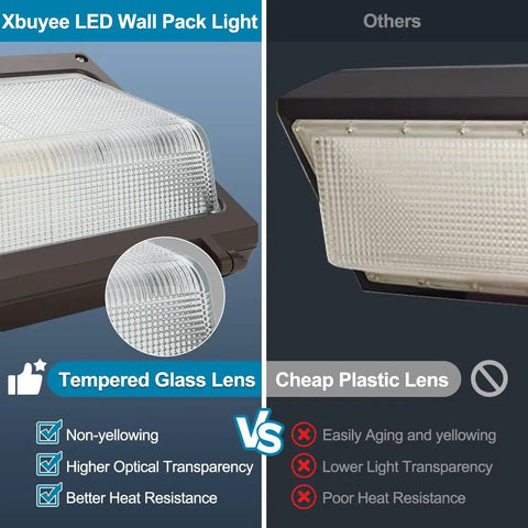 Comparison of 150W LED Wall Pack Light with tempered glass lens vs cheap plastic lens