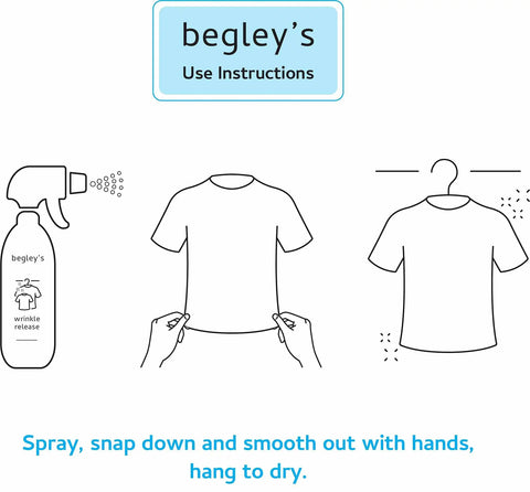 Diagram showing usage instructions for 3-In-1 No Iron Wrinkle Release, Static Cling Remover, Odor Eliminator And Fabric Refresher Spray.