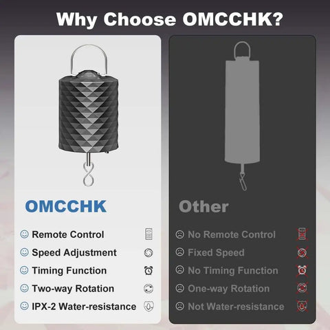 Comparison of OMCHCK disco ball motor features vs other models, highlighting remote control, speed adjustment, and water resistance.