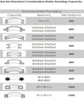 Roller bending capacity chart for Heavy Duty One Horsepower Ring Roller Pinch Bend Machine for One And Quarter Round Square Tube And Pipe Mild Steel Bending Rig.