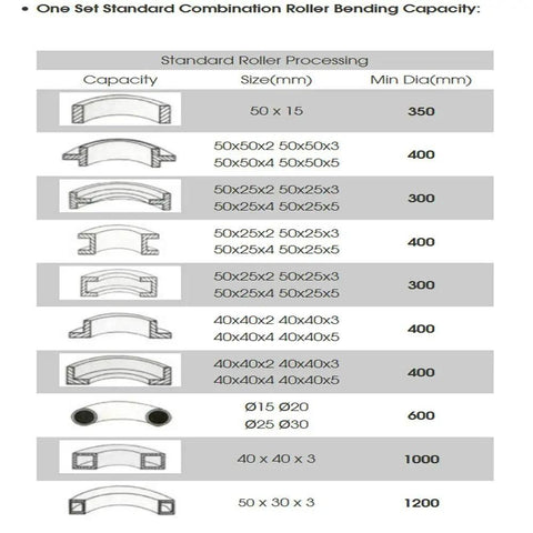 Roller bending capacity chart for Heavy Duty One Horsepower Ring Roller Pinch Bend Machine for One And Quarter Round Square Tube And Pipe Mild Steel Bending Rig.