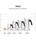 Size comparison of Venus Stainless Steel Espresso Maker For Stovetops Two Cup 85 Ml Not Induction Safe and larger models.
