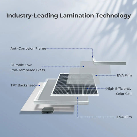 Industry-leading lamination technology for 50 Watt Monocrystalline Solar Panel delivers 22 percent high efficiency with durable components.