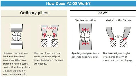 Diagram showing vertical serration and gripping power of Beefed Up Heavy Duty Multi Function Gripping Pliers PZ 59 for damaged screws.