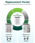Replacement Filter For Blue Pure 211+ Air Purifier Non Auto, True High Efficiency Filter lifecycle with duration and usage