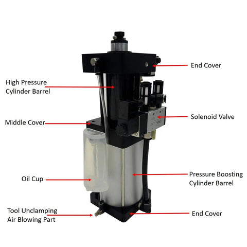 Beefed Up 3000Kg Pneumatic Boosting Cylinder For CNC Clamping And Workpiece Holding 15mm Stroke 3.5T boost actuator with solenoid valve