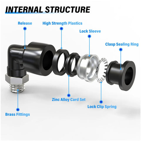 Internal structure of elbow push to connect fittings 6mm tube OD M6 thread 90 degree pneumatic quick connect.