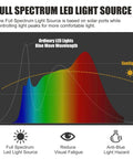 Full spectrum LED light source chart with color wavelengths, visual comfort benefits, and sunlight comparison indicators.