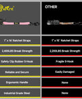 4 Pack Ratchet Tie Down Straps Kit 1 Inch By 16 Feet With 2400 Lb Break Strength Pink Includes comparison chart and features