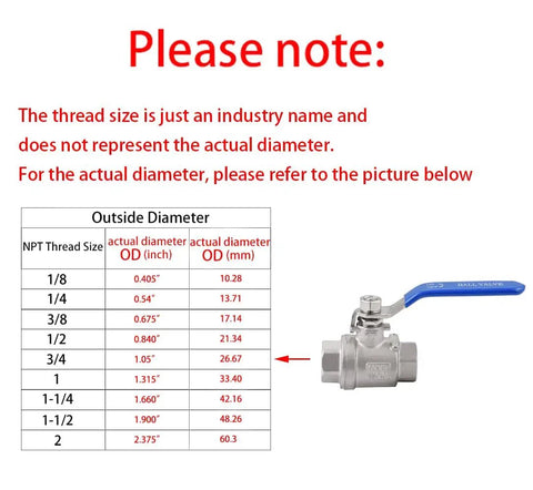 Chart with thread sizes and actual diameters for Three Quarter Inch Female NPT Ball Valve 304 Stainless Steel Full Port Heavy Duty Shut Off