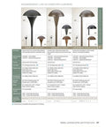 Catalog showing Eclipse 12V Path Light With One Bulb Included, No Fuss Outdoor Lighting, 18.5 Inches High By 4.5 Inches Wide, Bronze