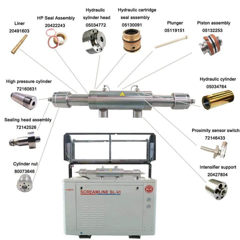 Front view of SL-VI 50 hp waterjet hydraulic pump with piston assembly and labeled components.