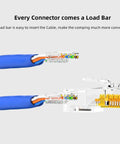 RJ45 Connectors Set, Standard Modular Plugs, UTP Gold Plated 8P8C Crimp End For CAT6 Ethernet Cable showing cable installation