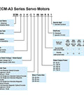 ECM-A3 series servo motor specifications chart detailing features for Beefy 220V Servo Motor Driver Kit With 24Bit Absolute Encoder.