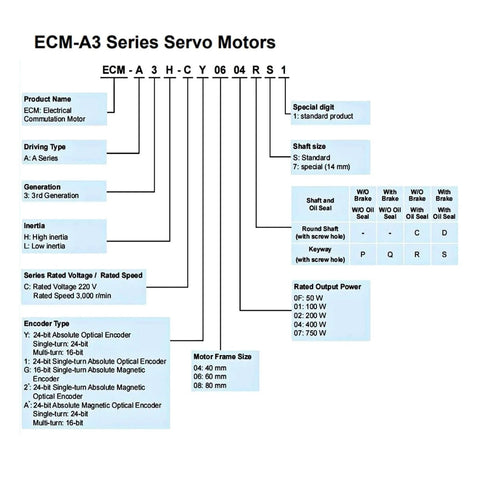 ECM-A3 series servo motor specifications chart detailing features for Beefy 220V Servo Motor Driver Kit With 24Bit Absolute Encoder.