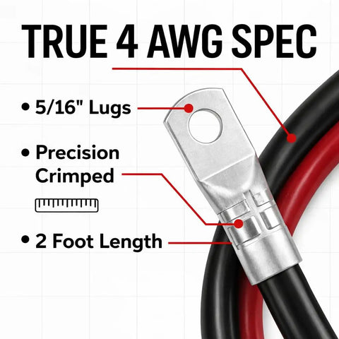 Close-up of 4 AWG battery cable with pre-crimped 5/16 inch lugs, True 4 AWG spec, 2-foot length, Heavy Duty 4 Gauge Battery Cable Kit.