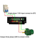 Diagram showing 1.5KW VFD Variable Frequency Drive connections from 110V single-phase input to 220V three-phase output for CNC spindle motor.