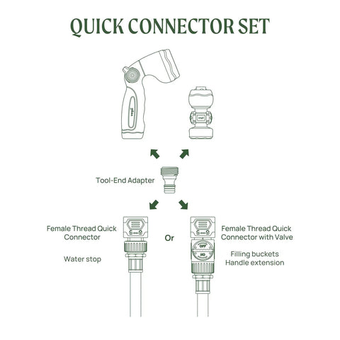 Garden Hose Quick Connector Set With Water Stop And Lock Quick Release Kit Universal Fittings And Adapters Set Of Four schematic diagram