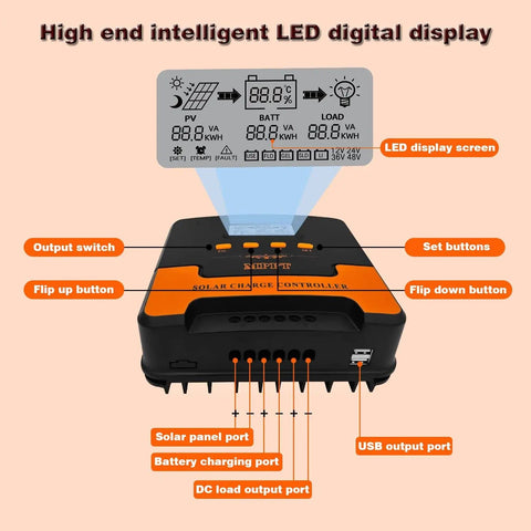 Smart MPPT Solar Charge Controller 40A for 12V/24V Systems with LED display, dual USB, and multiple ports labeled.