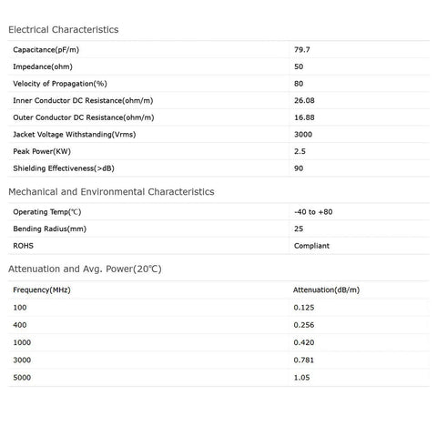 Electrical specifications table for Antenna Extension Relocation Cable SMA Male To Female RG58 Coax Jumper 1m 3 Ft Length 50 Ohm Ham Radio Cable.
