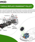 Diagram explaining why to replace crankshaft pulley with engine components, highlighting performance benefits.