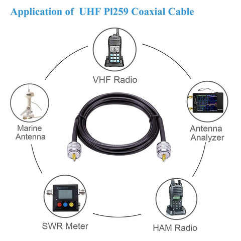UHF Coax Cable 10 Foot RG58 CB Cable Male To Male For CB Radio And Ham Radio With Antenna Analyzer And SWR Meter
