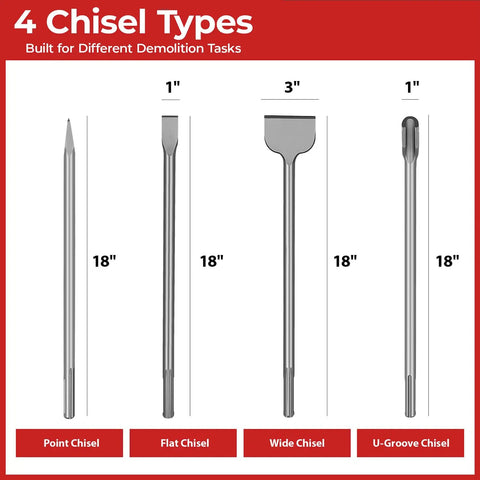 Four Piece SDS Max Rotary Hammer Chisel Set Built For Concrete Tile And Masonry, 18 Inch Chisels displayed in four types with labels