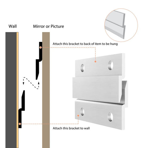 Diagram of Beefy Heavy Duty Aluminum Z Hanger Set For Easy Wall Mounting Brackets, illustrating interlocking French cleat clips use.