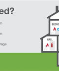 Diagram showing smoke, CO alarms, and fire extinguishers placement in a house. RM4 Smart Relay Lets You Trigger Extra Gear When Your Smoke Heat Or CO Alarm Goes Off 120V AC Powered Works With Compatible Detectors And Lets You Add A Strobe Siren Bell Or Door Closer For Bigger Alarm Coverage
