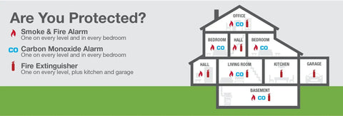 Diagram showing home layout with smoke, fire, and carbon monoxide alarms; includes Battery Powered Carbon Monoxide Alarm With Wireless Interconnection And Voice And Location Alerts, No Brainer Install, Electrochemical Sensor, Connect Multiple Units, Clear Location Alerts, Quick Silence Button, Home Safety System.