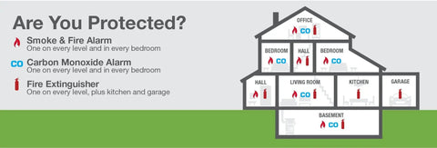 Diagram of home safety equipment placement, including smoke, fire, carbon monoxide alarms, and fire extinguishers on each level.