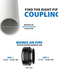 Illustration showing Heavy Duty Flexible Pvc Pipe Coupling Connector For Asbestos Concrete Ductile Iron To Clay Plastic Or Steel Drainage Fitment sizes.