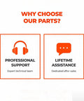 Image showing reasons to choose parts, highlighting professional support and lifetime assistance features.