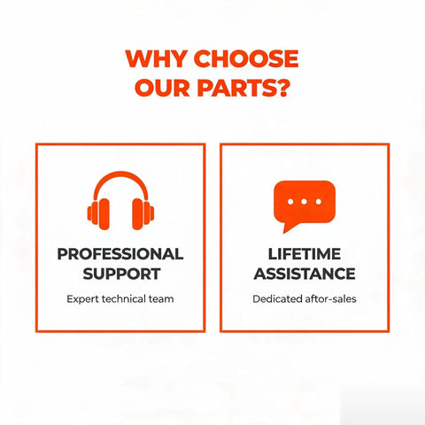Image showing reasons to choose parts, highlighting professional support and lifetime assistance features.