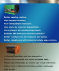 5000W Power Inverter With Pure Sine Wave Cleans 12V Battery Juice Into 120V Ac For Your Rig Adventures Solar Backup Must Have close-up of specifications and features